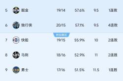 开云体育平台APP-老鹰神射手首发阵容，球队整体实力大增