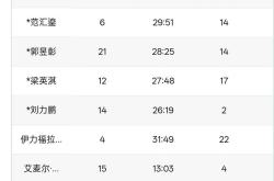 开云体育中国-吉林男篮以稳固表现取得大胜