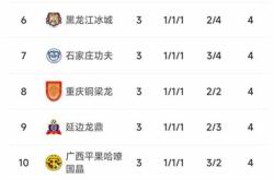 开云体育官方网站-上海上港主场大胜大连一方，雄起领跑积分榜的简单介绍