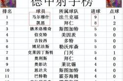 开云平台-包含力压对手取得胜利，积分榜上升至第二的词条