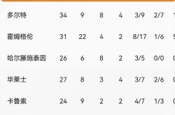 开云体育APP下载-雷霆击败国王，西部积分榜上升