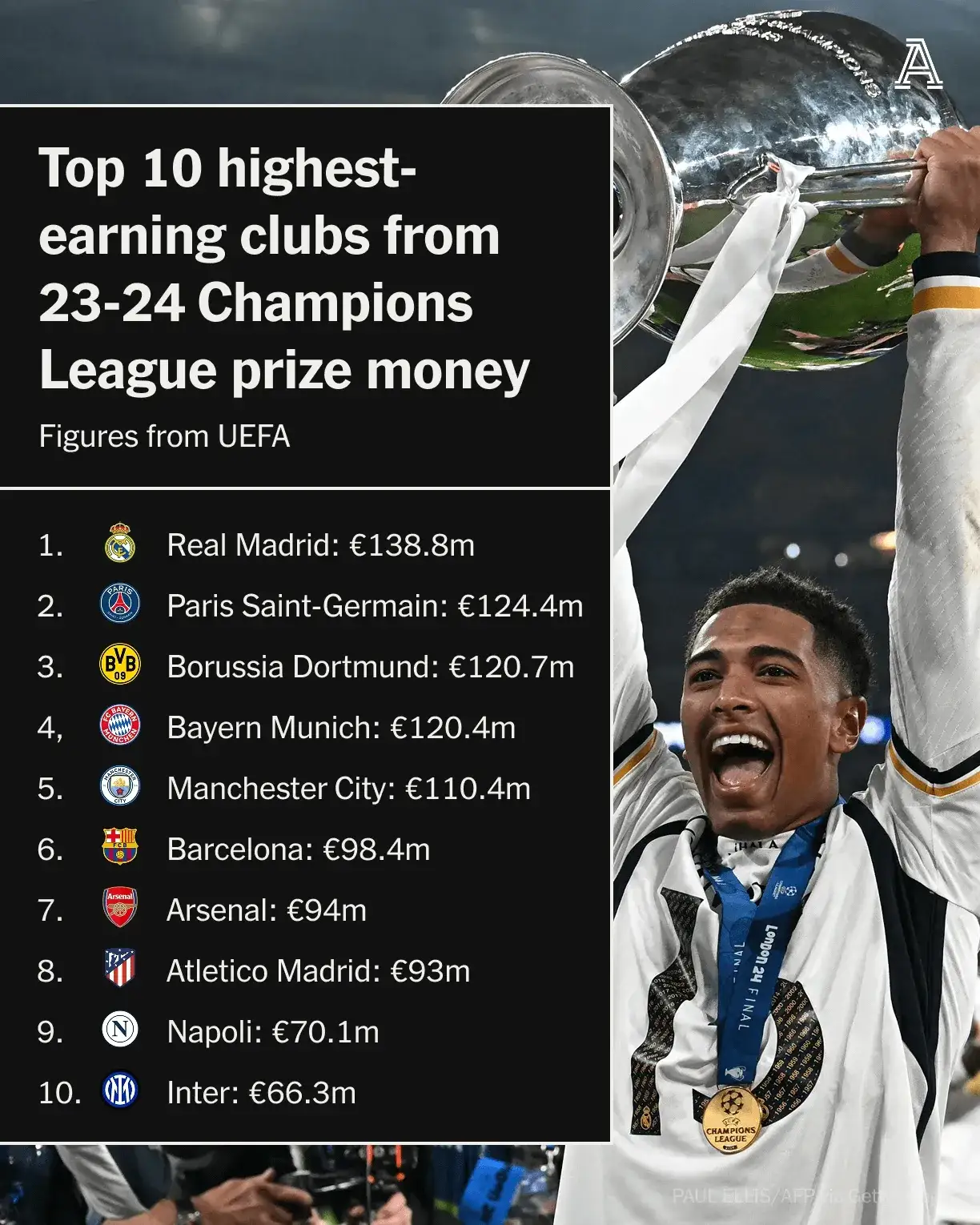 欧洲强队实力悬殊，夺冠机会几何备受瞩目