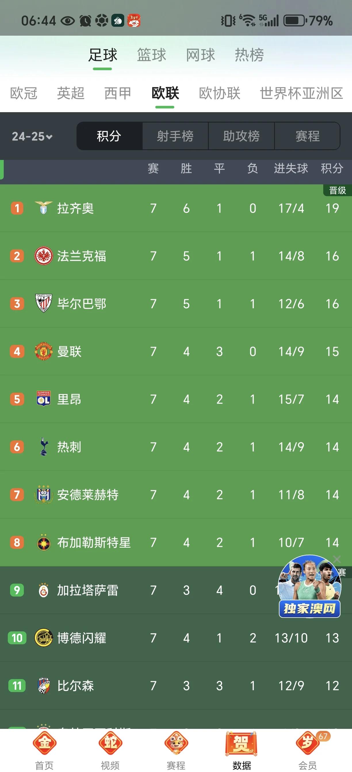 曼联欧冠战绩低迷，或将遗憾出局？