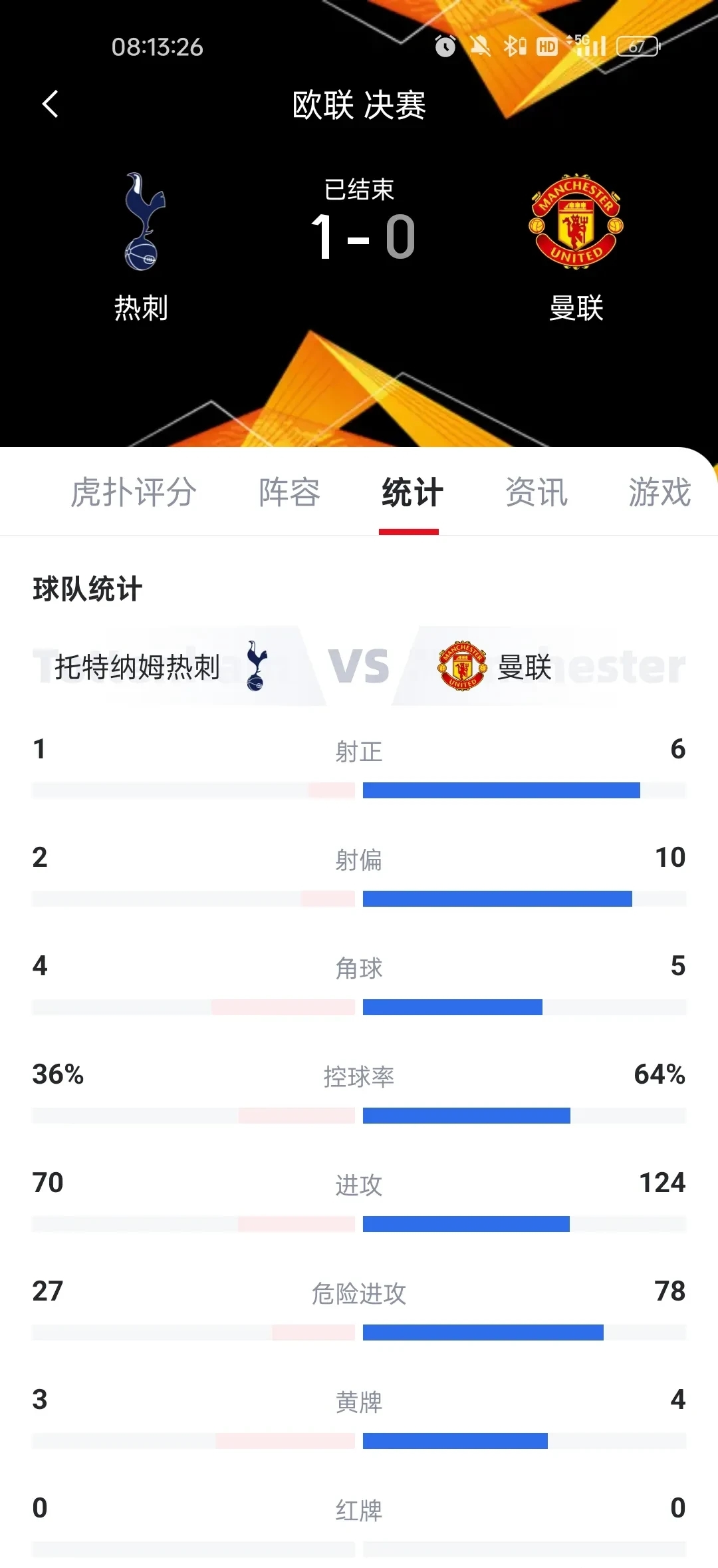 曼联欧冠战绩低迷，或将遗憾出局？